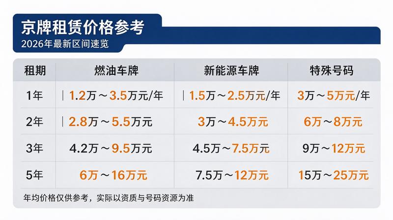 北京车牌租赁服务展示